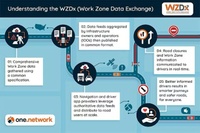 DOT Announces Release of Work Zone Data Exchange (WZDx) Specification Version 3