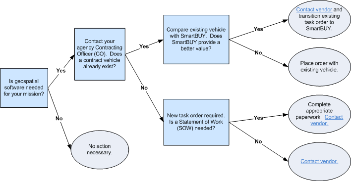 smartbuy-flowchart.gif