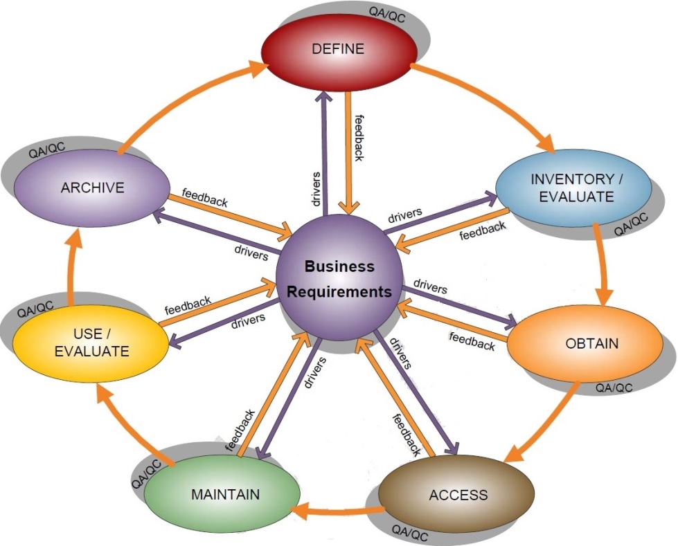 a16-data-lifecycle.jpg