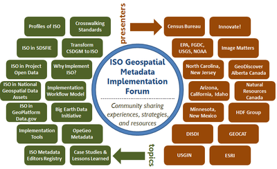 iso forum topics