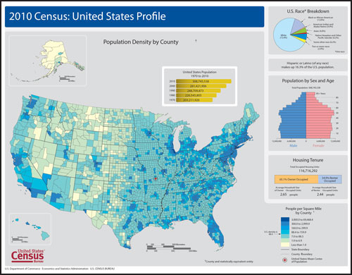 Profile Map