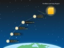 NGDA Portfolio Flow